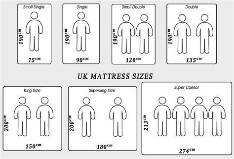 This is equal to 5 feet wide and 6 feet 6 inches long in this makes them the same size as uk super kings which provide the largest sleep space available of all beds. Mattress Sizes in the UK - coolguides