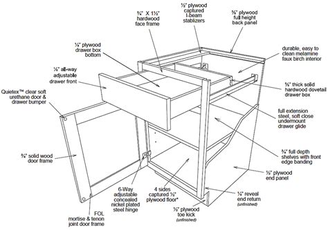 Maybe you would like to learn more about one of these? cabinetmaking plans - Google Search | ครัว