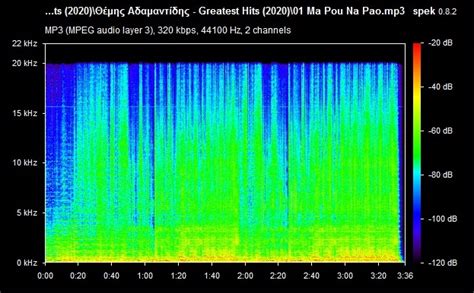 Όλα τα τελευταία νέα, άρθρα, απόψεις, videos για αδαμαντιδησ στο to10.gr. ΑΔΑΜΑΝΤΙΔΗΣ ΘΕΜΗΣ - GREATEST HITS (05/2020) [DIGiTAL ALBUM ...