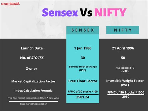 A nifty trick for reducing your household energy bill. Sensex and NIFTY | Meaning and differences • ShubhWealth