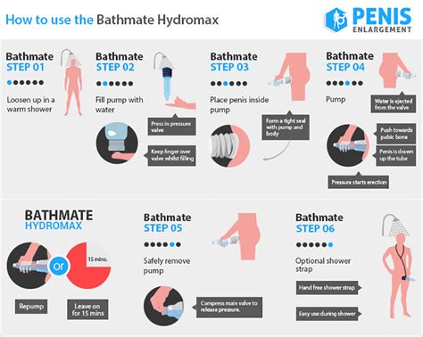 Do read the user guide on how to use your bathmate properly. Increase your penis size naturally with Bathmate Originals!