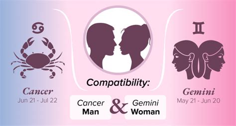 Home zodiac signs compatibility gemini man and cancer woman compatibility. Cancer Man and Gemini Woman Compatibility: Love, Sex, and ...