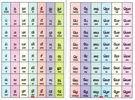 English tamil typing converter helps to write tamil. 301 Moved Permanently