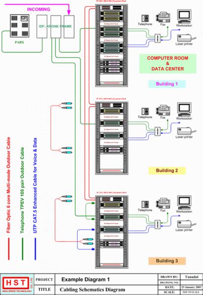A computer network diagram is a schematic depicting the nodes and connections amongst nodes in a computer network or, more generally, any telecommunications network. Network Wiring Diagrams