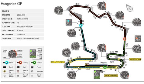 Toute l'actualité de la f1, les directs des gp et des essais, le calendrier, les résultats, les écuries et les pilotes, en images et en vidéos. F1 - Grand Prix de Hongrie : dans l'enfer du Hungaroring ...