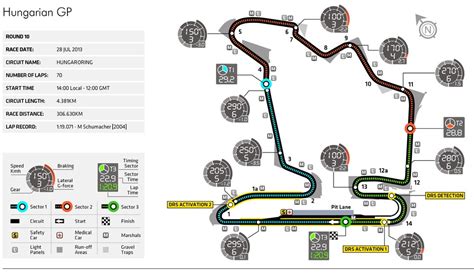 Le tracé du circuit de yas marina va évoluer et voici les modifications qui seront apportées. F1 - Grand Prix de Hongrie : dans l'enfer du Hungaroring ...