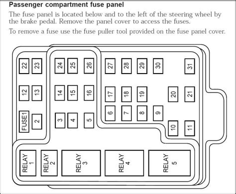 A pictorial circuit 2001 f150 fuse diagram works by using easy images of components, although a schematic 2001 f150 fuse diagram displays the factors and interconnections from the circuit employing standardized symbolic representations. Click the image to open in full size. | Fuse box, Fuse panel, F150
