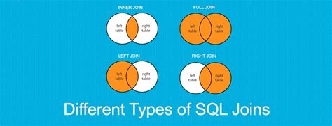 SQL Joins Tutorial - Manoj Patial