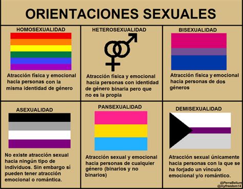 Así que toca aclarar qué es el. ¿QUÉ ES SER PANSEXUAL? - Kolokon - La forma joven de ...