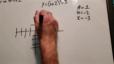 Symmetrical figures and axes of symmetry. How to graph the function label the vertex and axis of ...