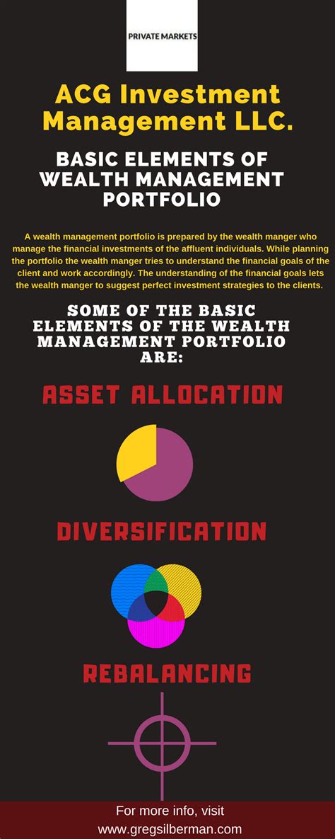 The role is for an experienced fund research analyst (min. The infographic discusses the basic elements of the wealth ...