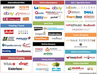 Sila berikan rujukan kepada sumber asal terhadap sebarang pengunaan data dengan. E-DAGANG: KONSEP E- DAGANG MENYELURUH