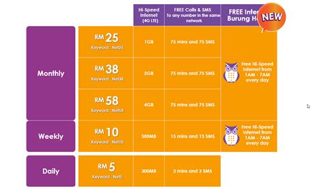 Home celcom sim tukar simkad tukar ownership sim celcom. Trainees2013: Renew Sim Kad Celcom