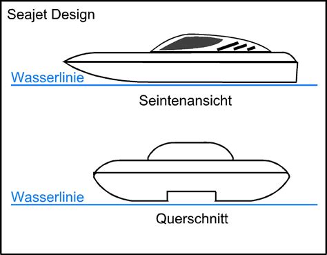 Bei segeljollen, motorbooten und einfachen gebrauchsfahrzeugen. Seajet Design