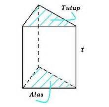 Jika sebuah tenda kemah memiliki bentuk mirip dengan prisma segitiga dan memiliki tinggi = 150 cm kemudian panjang alas segitiga yang ada pada prisma adalah 200 cm serta. Prisma (geometri) - Wikipedia bahasa Indonesia ...