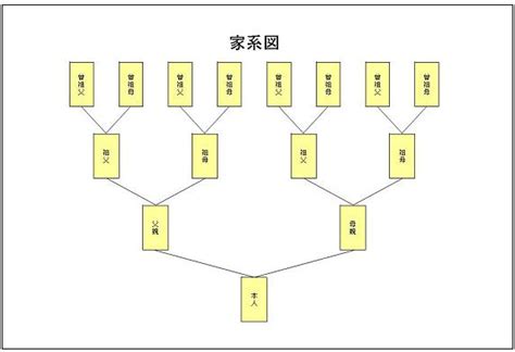 Ja その他アイコン more menu icon をタップすると、モバイル ウェブサイトで 設定 にアクセスしたり、ヘルプを表示したり、フィ. 家系図テンプレート - エクセルのひな形を無料ダウンロード