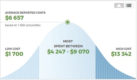 Cabinet refacing costs $7,134 on average, or between $4,292 and $9,978. Kitchen cabinets refacing guide to picky home owners. | A+ ...