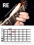 Mi chiedevo se potete darmi questi accordi + la tab dell'introduzione (se riuscite) di questa stupenda canzone di tony colombo sei bellissima ecco il link. Chitarra suonare canzone BOB DYLAN Knockin' on heaven's ...