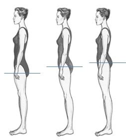 The difference between the other host and pair is night and day, pair is always helpful even when curl, often just curl, is a free command line tool. Discover your body's vertical balance | Elements of Image