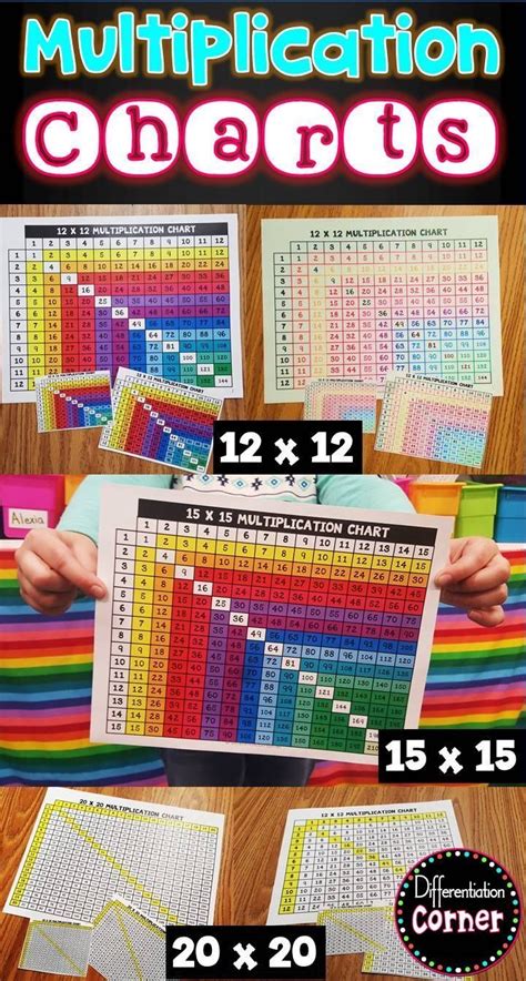 Here you can find multiplication tables from 1 to 20. Colorful Multiplication Charts | Multiplication chart ...