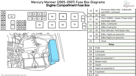 2005 ford escape starter relay & fuse location and explanation. 2007 Mercury Mariner Radio Wiring / 435a91 Fuse Box Diagram For 2007 Mercury Mariner Wiring ...