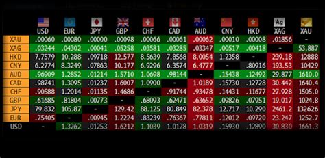 Compare live maybank exchange rates across the most popular world currencies. Currency Converter. Exchange rates and calculator - Apps ...