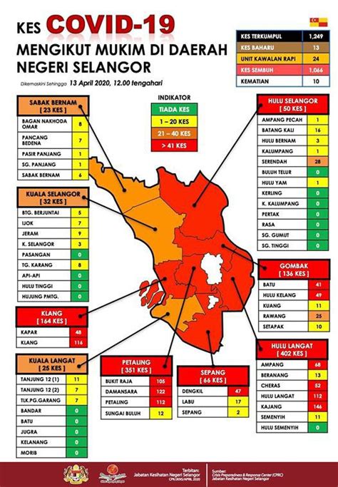 Lengkap dengan ibu negeri di seluruh kawasan, mengikut urutan. Kes Covid-19 Mengikut Mukim/Daerah Di Setiap Negeri - Yoodo