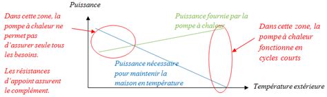 Pompe à chaleur consommation avis. Consommation électrique d'une pompe à chaleur daikin ...