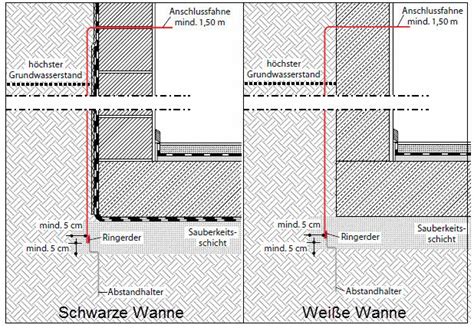 Zwischenraum der streifenfundamente mit kapillarbrechender schicht gefüllt. HuM's Baublog: Hinterundinformationen zum Fundament-/Ringerder