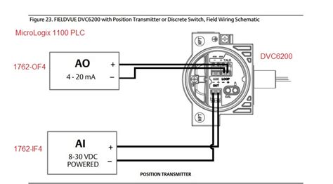 A wiring diagram is a simple visual representation of the physical connections and physical layout of an electrical system or circuit. Fisher Dvc6200 Wiring Diagram - Wiring Diagram