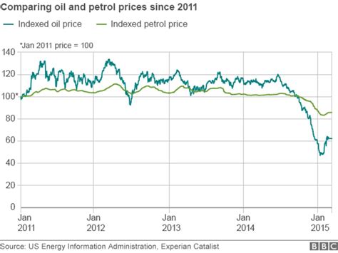 Petrol price on (10th may ,2021) across major indian cities and state capitals. Small Data: Petrol prices are rising again - BBC News