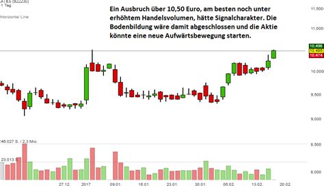 Nach erwarteten dividenden 2021, marktkapitalisierung mindestens 1 mrd. AT&S - Kursverdopplung nicht unrealistisch