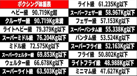 青嵐 さんのコレクション • 最終更新：13 日前. 偉人たちの実際の（推定）体重でボクシングの階級表を作った ...