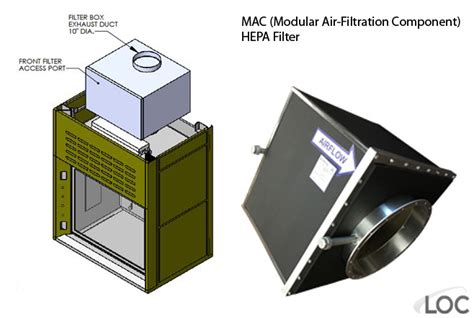 Dyi air filter for the k40: Fume Hood Inline Filter | LOC Scientific