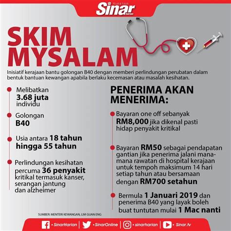 Hingga 8 mei 2021 6 a.m. Cara Daftar Tuntutan Skim Perlindungan Nasional B40 ...