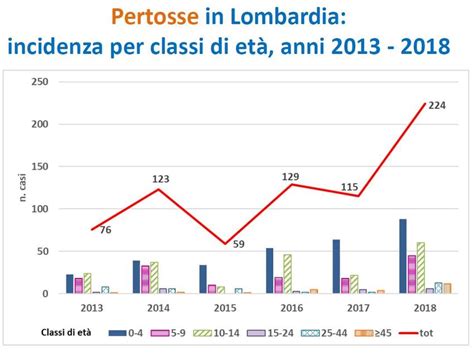 Stazioni sciistiche orobiche pronte ad aprire. EPIDEMIOLOGIA DELLE VACCINAZIONI - Maria Gramegna UO Prevenzione DG Welfare Regione Lombardia