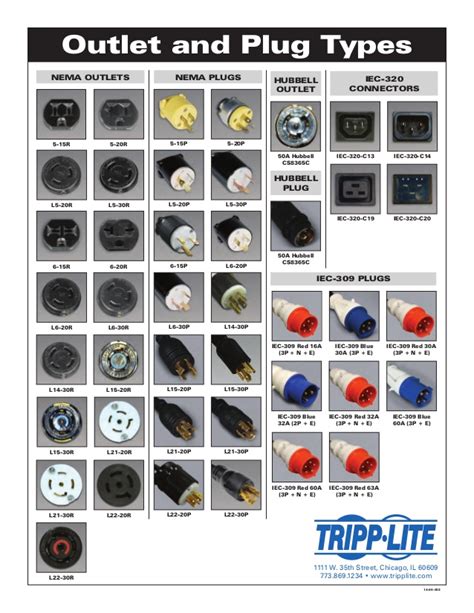 Wiring diagrams vs line diagrams. 20 Lovely Nema L6 30 Wiring Diagram