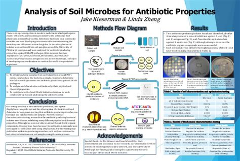 Learn vocabulary, terms and more with flashcards, games and other study tools. Bio lab - Final Soil Presentation Poster, PDF