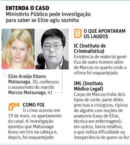 A polícia civil concluiu que elize matsunaga não teve ajuda no assassinato do marido, marcos matsunaga, em 2012. Elize Matsunaga relatou ameaça quase um mês antes de matar ...