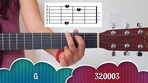 Divided into two sections, with and without capo. "Royals" - Lorde EASY Guitar Tutorial/Chords (No Capo!) | Guitar tutorial, Easy guitar, Guitar ...