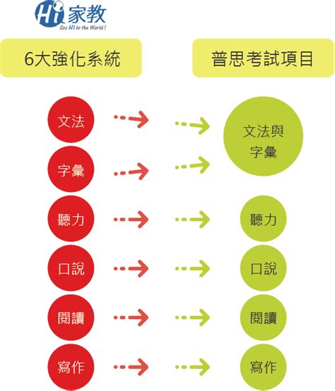 Jun 28, 2021 · 相關新聞請見：柯文哲稱求助王必勝攏係假？ 議員臉書怒轟：原來市長在講幹話 普思英檢登場｜榮登求職必勝王