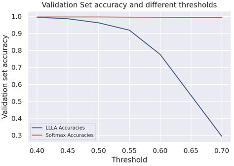 It is composed of a large number of highly interconnected processing elements known as the neuron to solve problems. Dealing with Overconfidence in Neural Networks: Bayesian ...