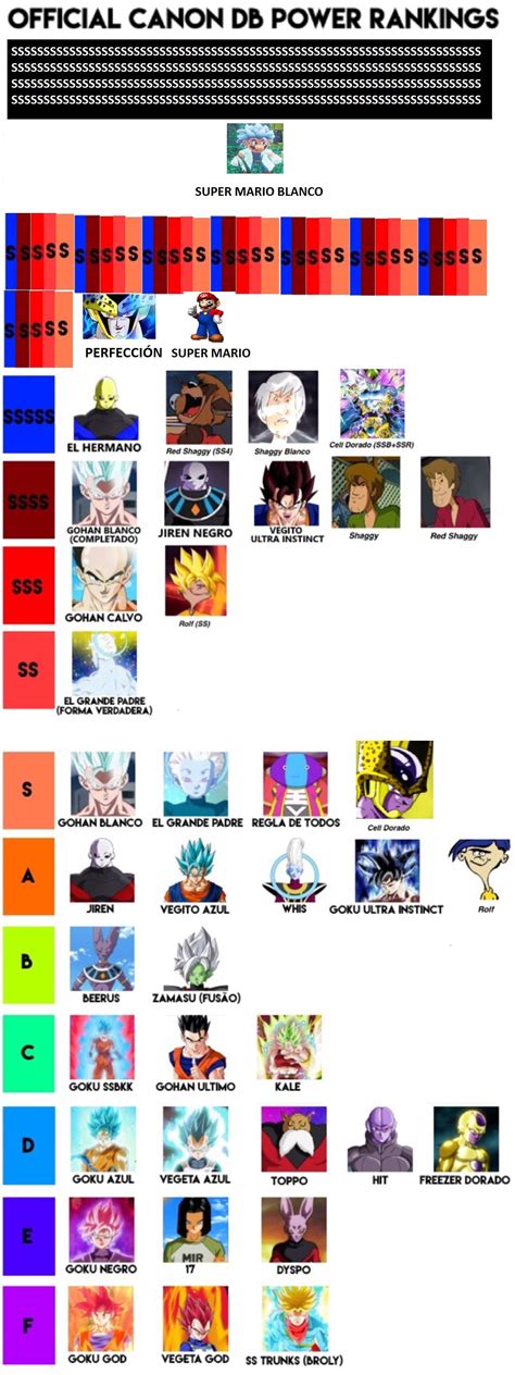 Dragon ball power levels list. New official Dragon Ball power rankings shake things up! : TwoBestFriendsPlay