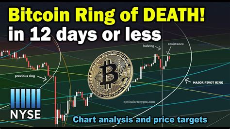 Bitcoin era is a legit trading technology and if you're planning to use it, the best way to approach it is as a supportive tool in perfecting your trading strategy. Bitcoin Ring of Death in 12 days for major BTC crash or ...
