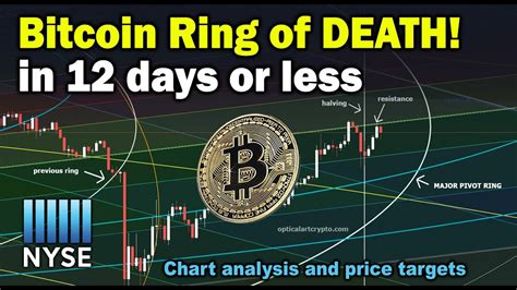 Images via bitcoinist media library. Bitcoin Ring of Death in 12 days for major BTC crash or ...