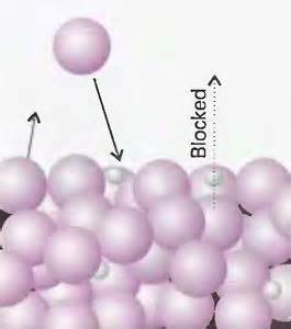 The raoult's law can be expressed mathematically as Raoult's Law - Partial Vapour Pressure, Definition, Equation