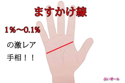 元の手相 ます かけ 右手 - 世界のすべての髪型