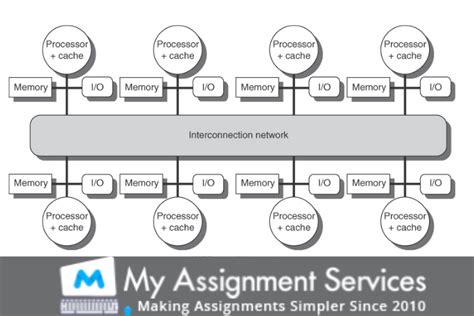 Just like any other electronic device, there is a complete system which defines as to. Computer Architecture Assignment Help By IT Professional ...