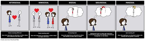 As a result, they are attracted to all genders. Sexuality Terminology Storyboard by phealey20