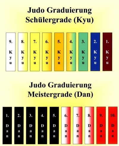 Ihr kampfsport shop für taekwondo, judo, karate, boxen, mma und viele weitere kampfsportarten. Gürtelprüfungen